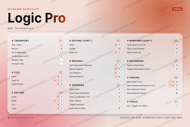 Logic Pro aurora shortcuts poster preview