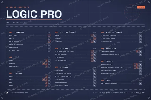 Logic Pro blueprint shortcuts poster preview