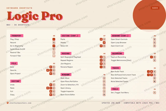 Logic Pro riso shortcuts poster preview