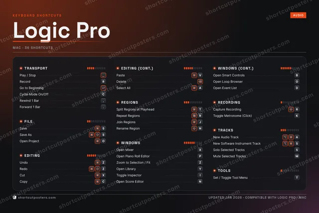 Logic Pro studio shortcuts poster preview