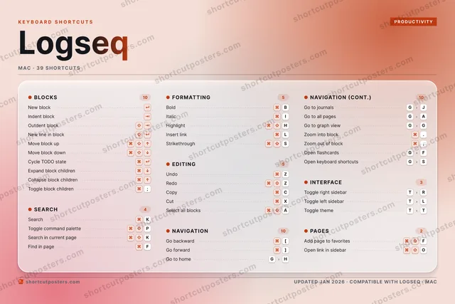 Logseq aurora shortcuts poster preview