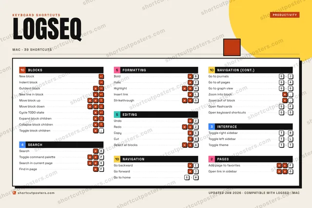 Logseq block shortcuts poster preview