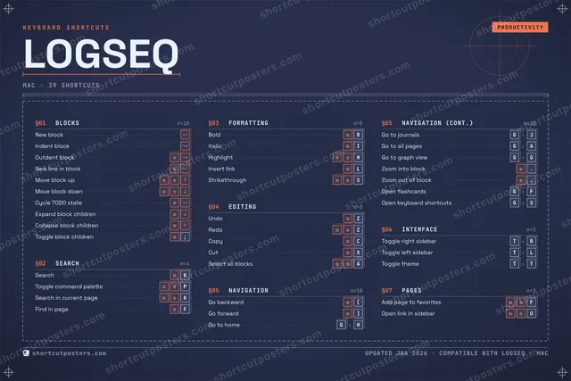 Logseq blueprint shortcuts poster preview