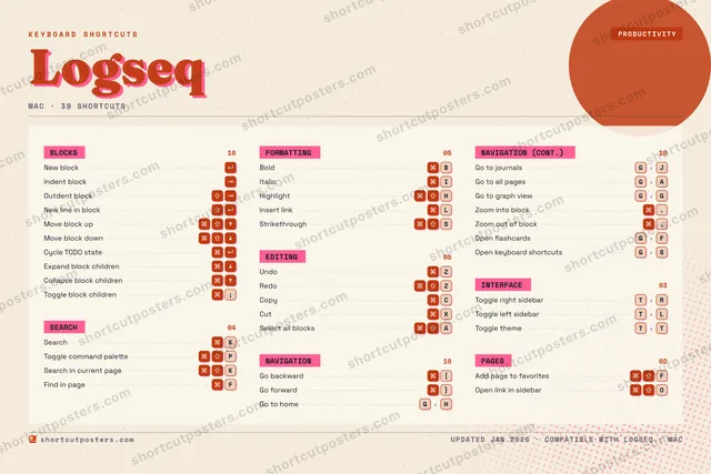 Logseq riso shortcuts poster preview
