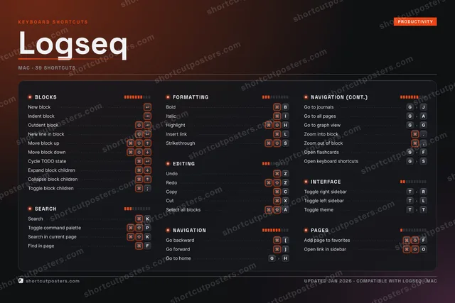 Logseq studio shortcuts poster preview