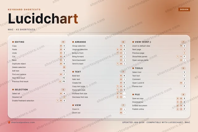Lucidchart aurora shortcuts poster preview