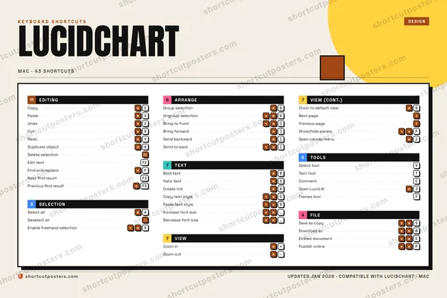 Lucidchart block shortcuts poster preview