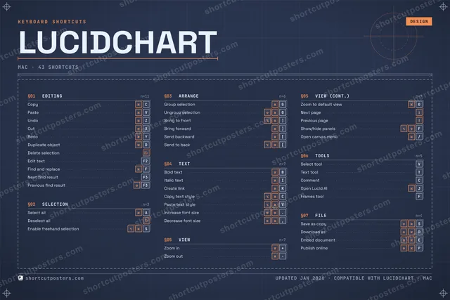 Lucidchart blueprint shortcuts poster preview
