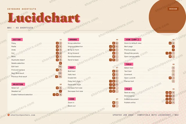 Lucidchart riso shortcuts poster preview