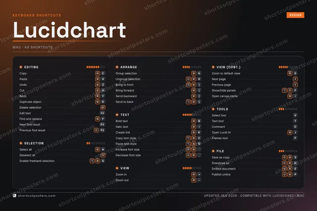 Lucidchart studio shortcuts poster preview