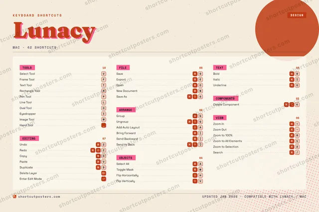 Lunacy riso shortcuts poster preview