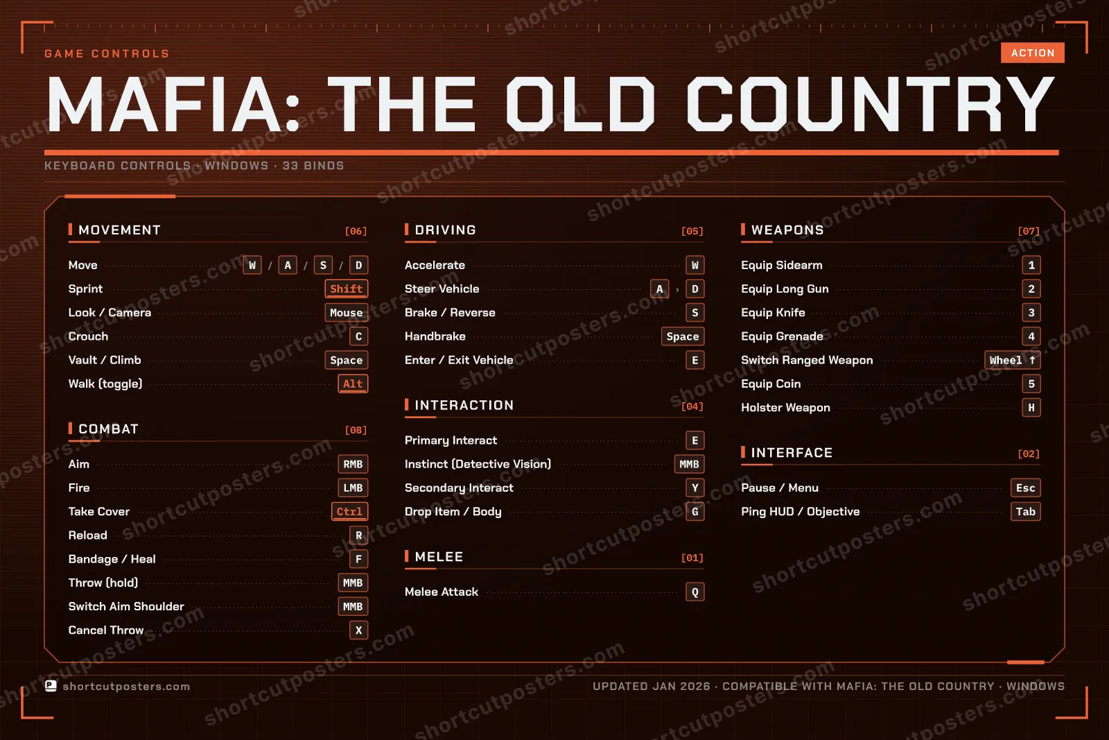 Mafia: The Old Country controls poster preview