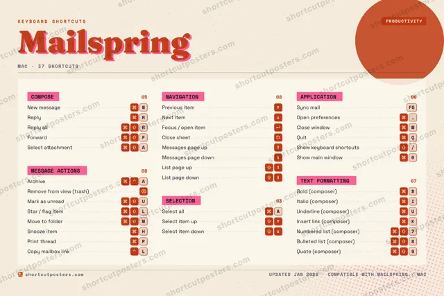 Mailspring riso shortcuts poster preview