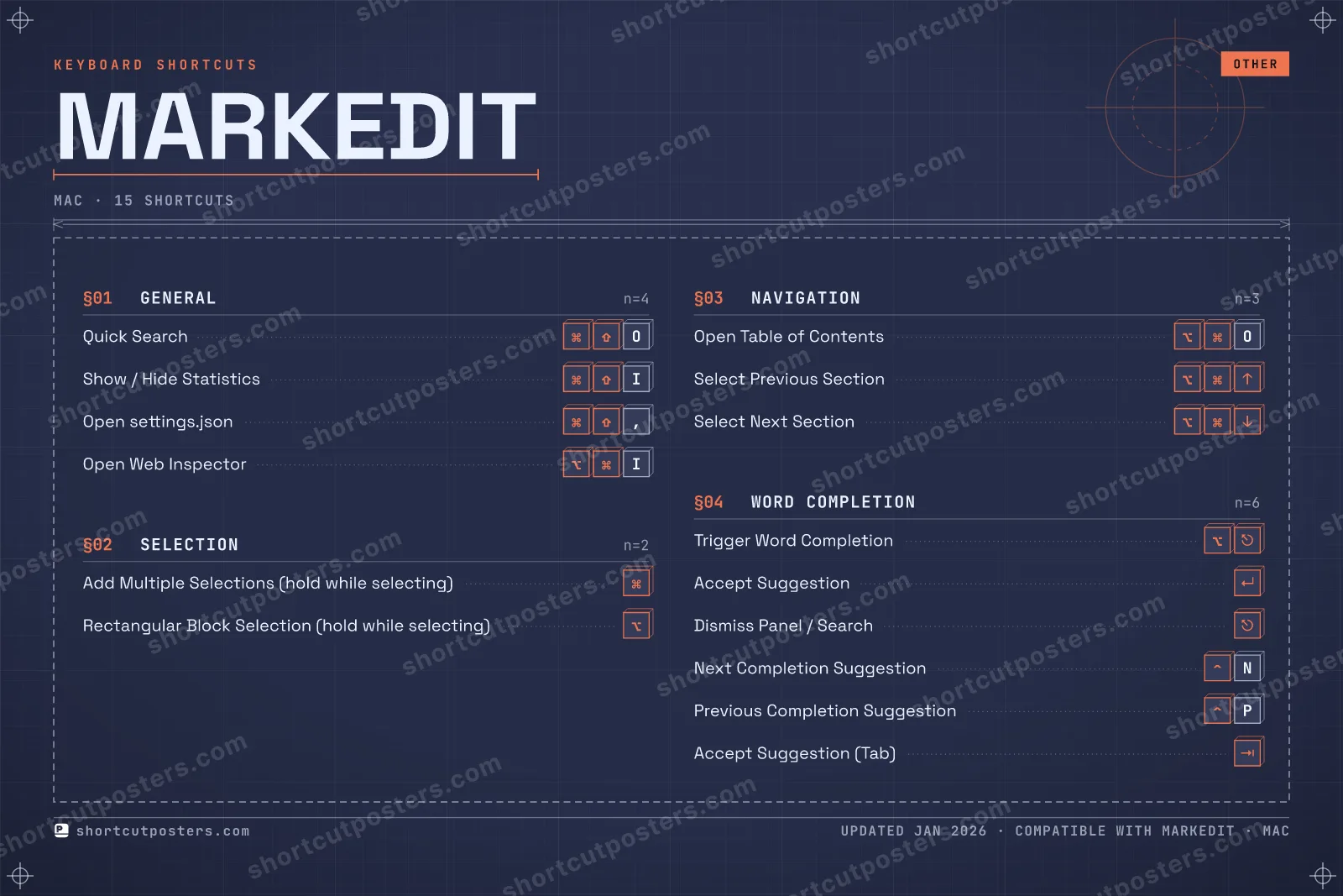 MarkEdit blueprint shortcuts poster preview