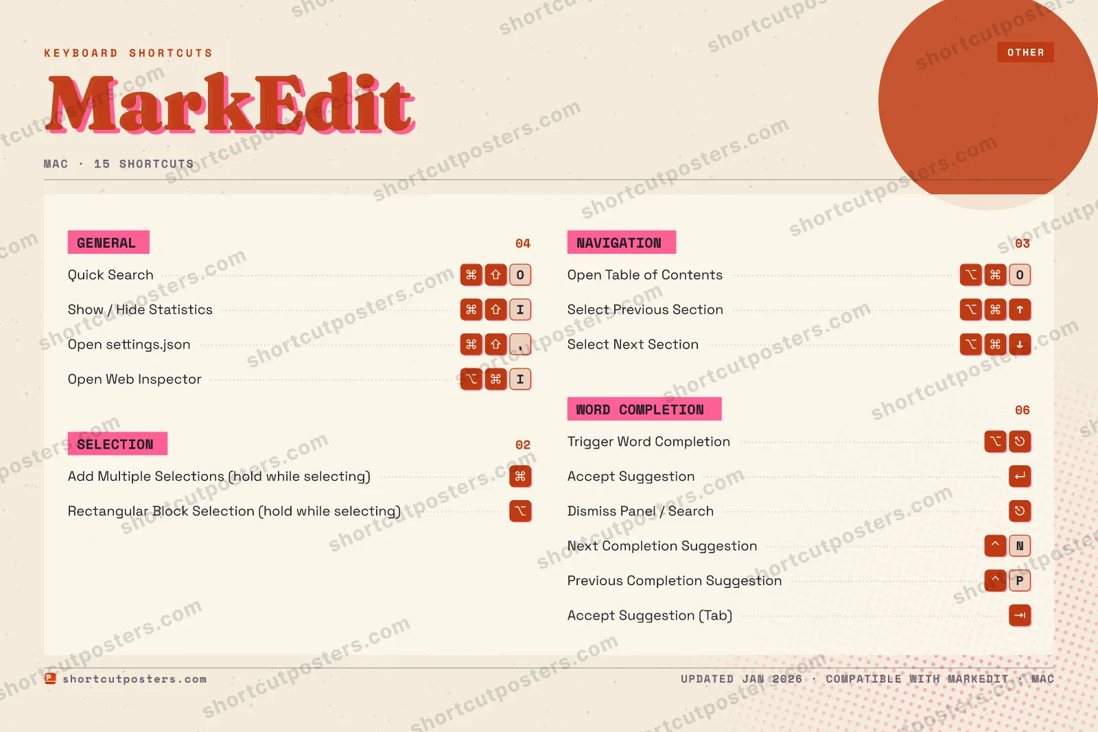 MarkEdit riso shortcuts poster preview
