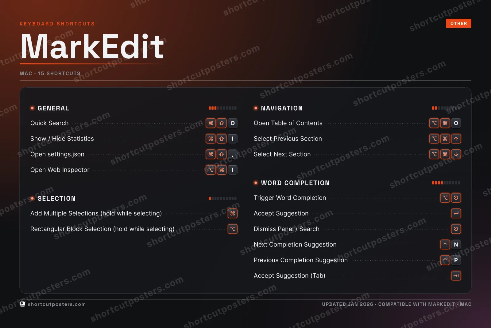 MarkEdit studio shortcuts poster preview