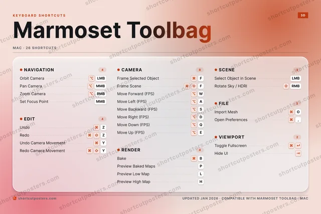 Marmoset Toolbag aurora shortcuts poster preview