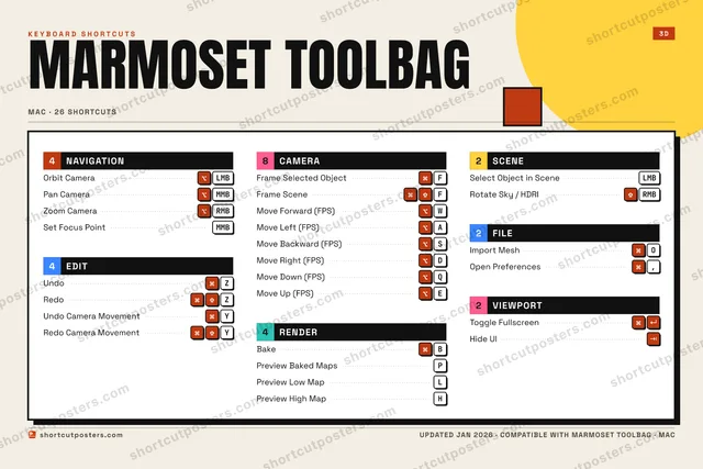 Marmoset Toolbag block shortcuts poster preview