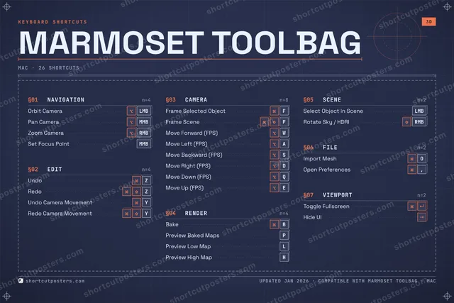 Marmoset Toolbag blueprint shortcuts poster preview