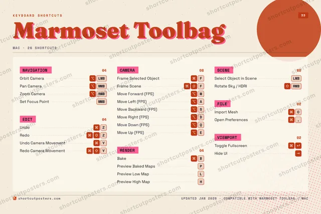 Marmoset Toolbag riso shortcuts poster preview