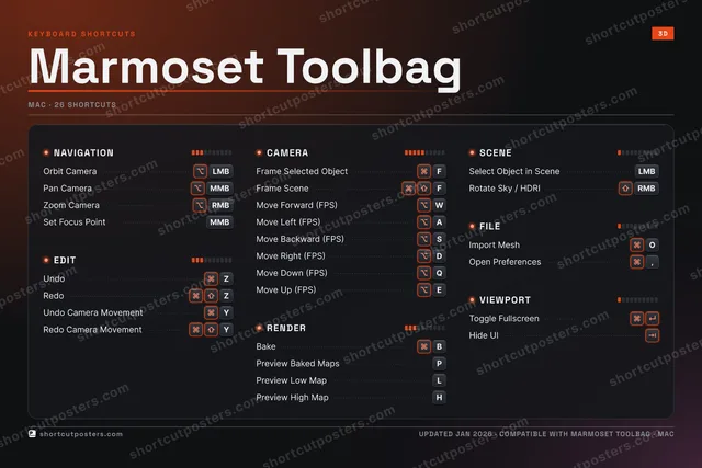 Marmoset Toolbag studio shortcuts poster preview