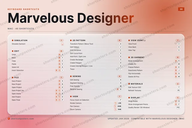 Marvelous Designer aurora shortcuts poster preview