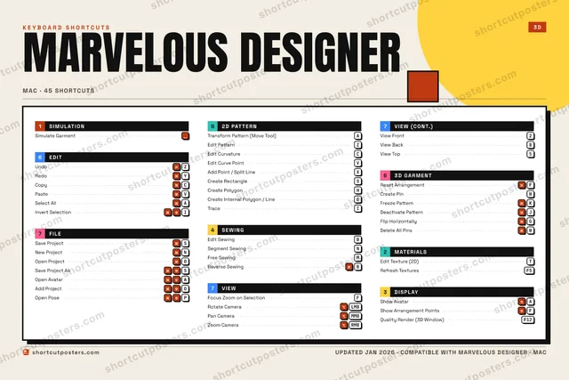 Marvelous Designer block shortcuts poster preview