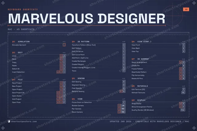 Marvelous Designer blueprint shortcuts poster preview