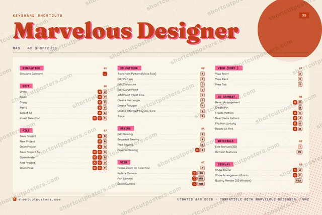 Marvelous Designer riso shortcuts poster preview