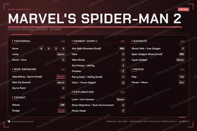Marvel's Spider-Man 2 controls poster preview