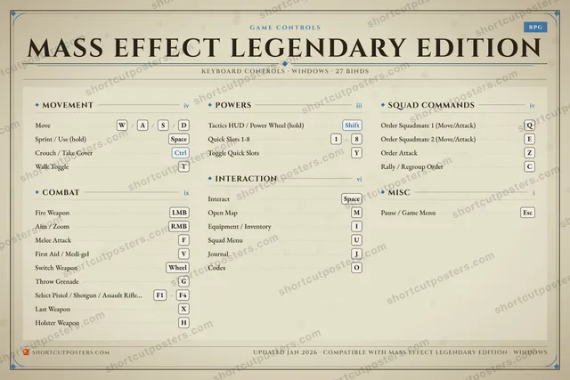 Mass Effect Legendary Edition controls poster preview