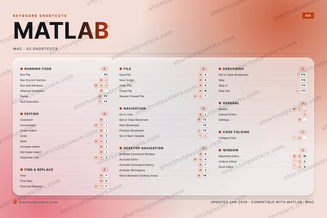 MATLAB aurora shortcuts poster preview