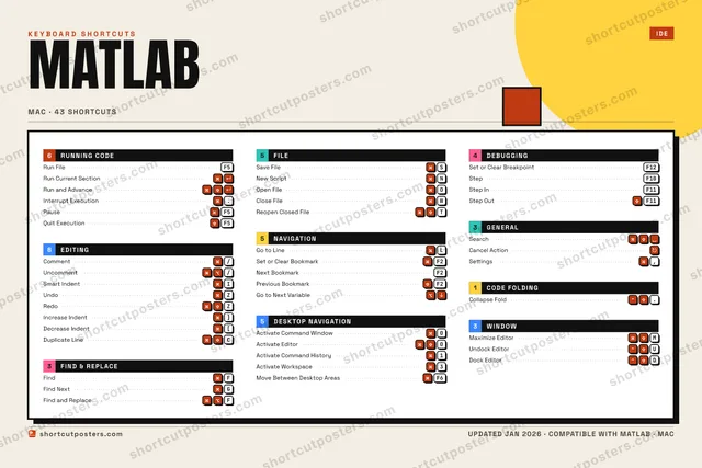 MATLAB block shortcuts poster preview