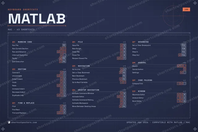 MATLAB blueprint shortcuts poster preview