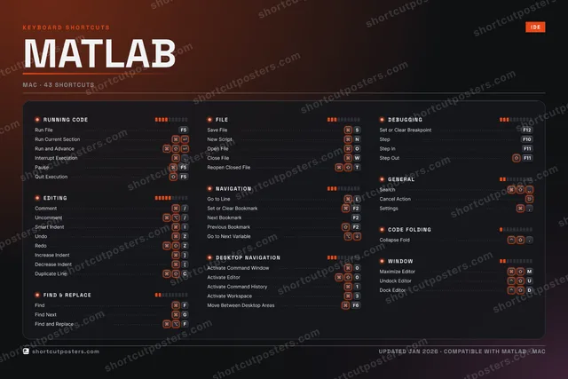 MATLAB studio shortcuts poster preview