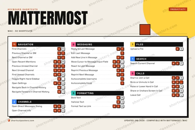 Mattermost block shortcuts poster preview