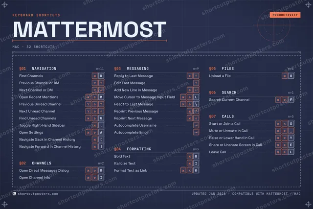 Mattermost blueprint shortcuts poster preview