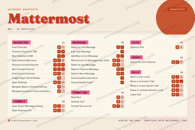Mattermost riso shortcuts poster preview