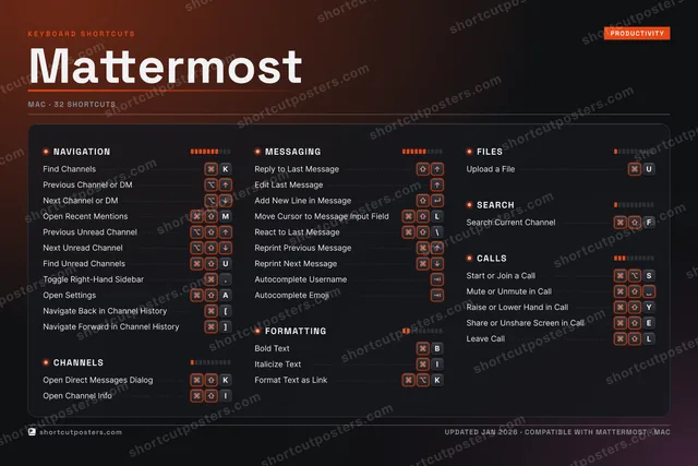 Mattermost studio shortcuts poster preview
