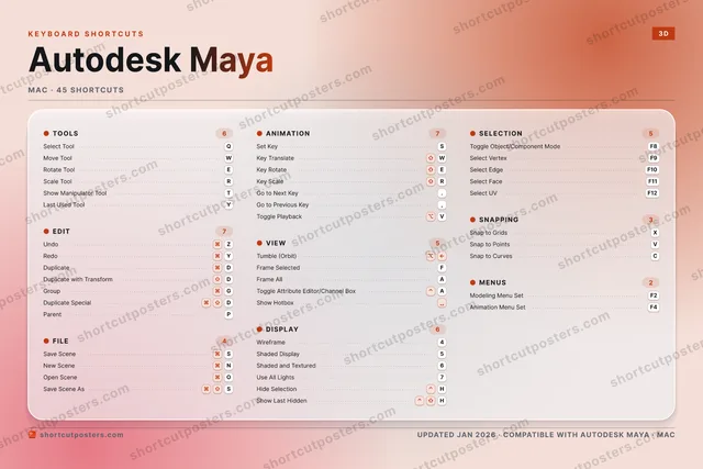 Autodesk Maya aurora shortcuts poster preview