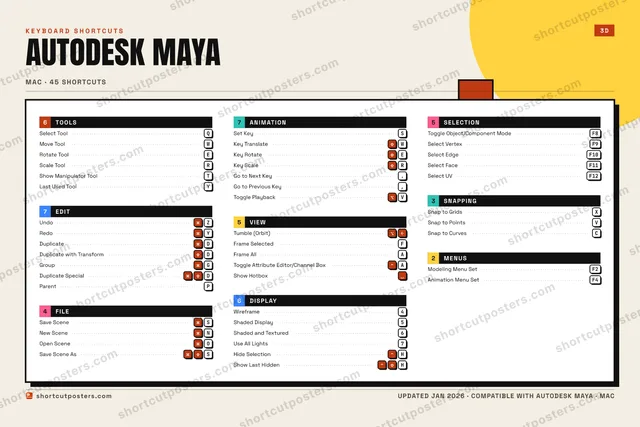 Autodesk Maya block shortcuts poster preview