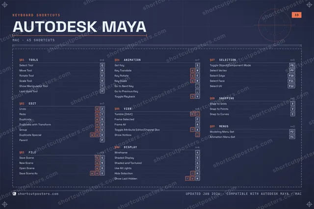 Autodesk Maya blueprint shortcuts poster preview