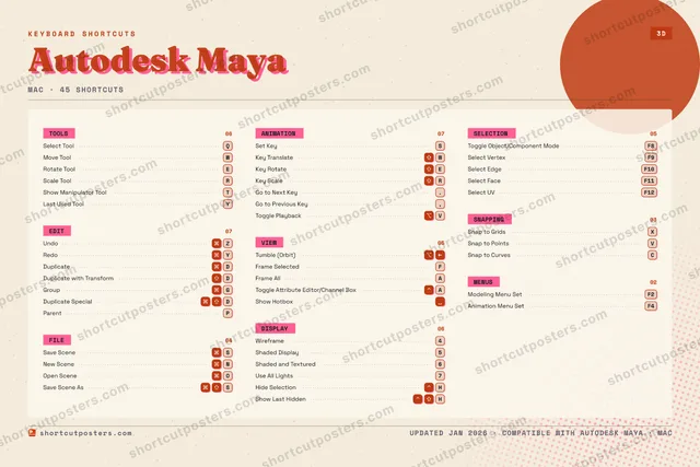 Autodesk Maya riso shortcuts poster preview