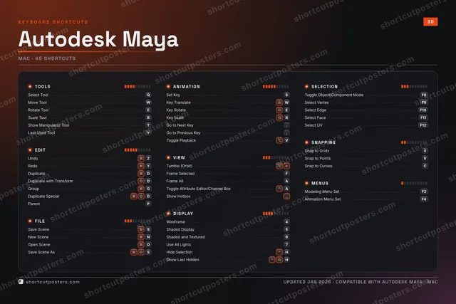 Autodesk Maya studio shortcuts poster preview