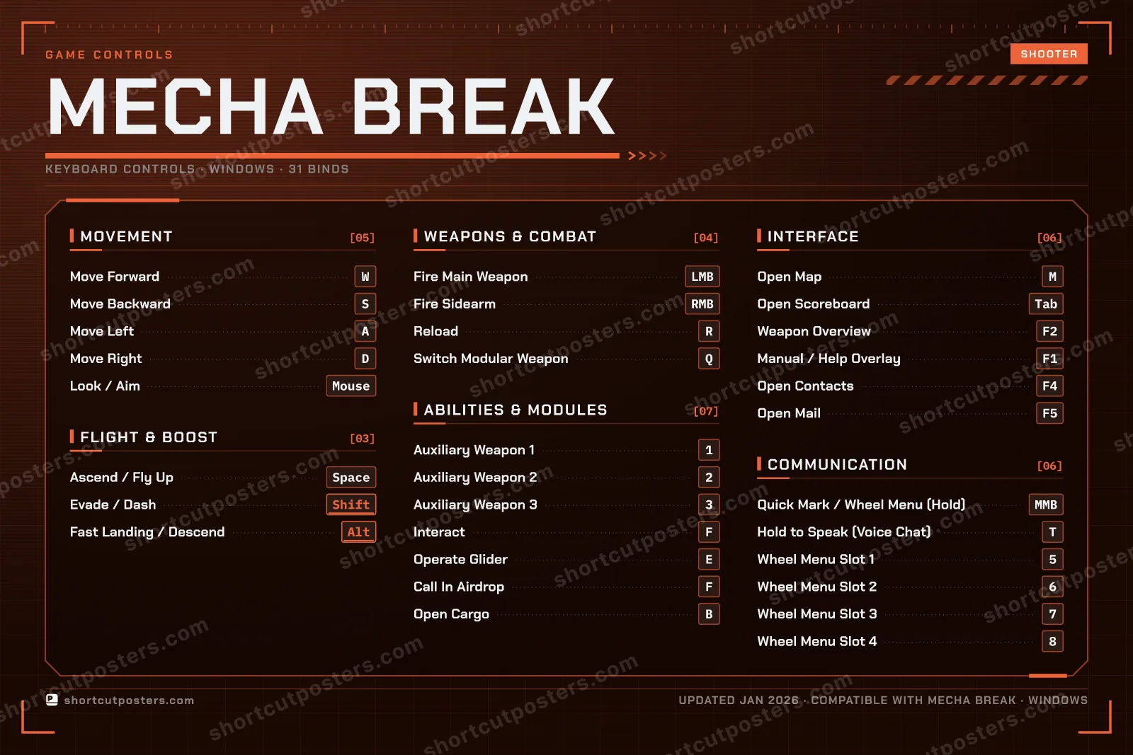 Mecha BREAK controls poster preview