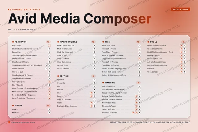 Avid Media Composer aurora shortcuts poster preview
