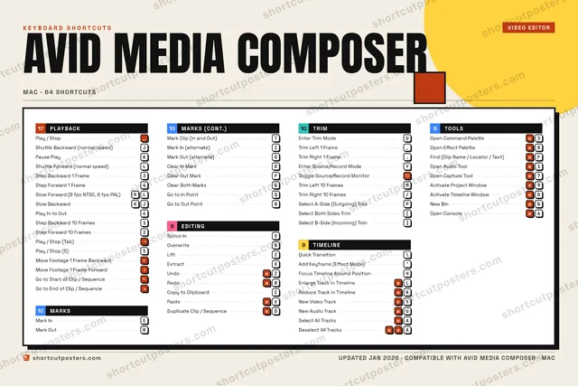 Avid Media Composer block shortcuts poster preview