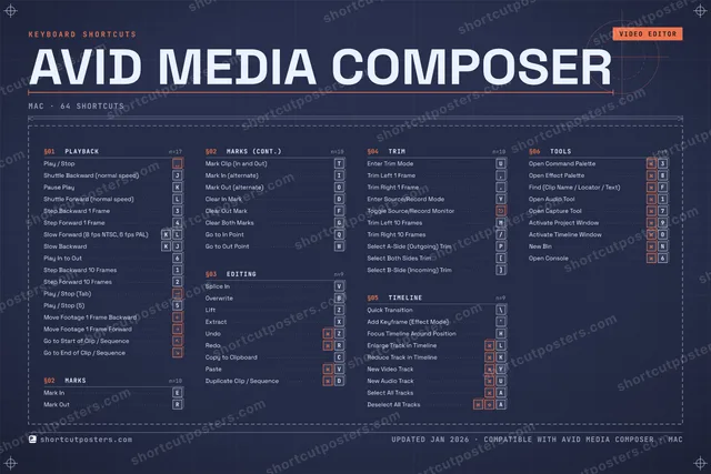 Avid Media Composer blueprint shortcuts poster preview