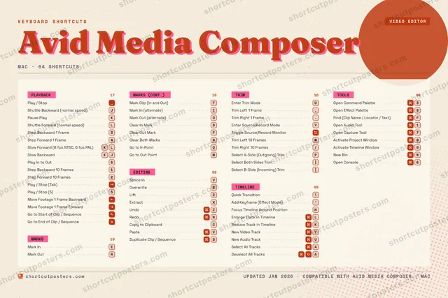 Avid Media Composer riso shortcuts poster preview