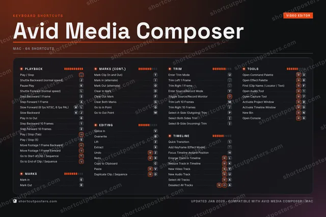 Avid Media Composer studio shortcuts poster preview